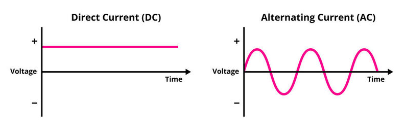AC to DC Conversion